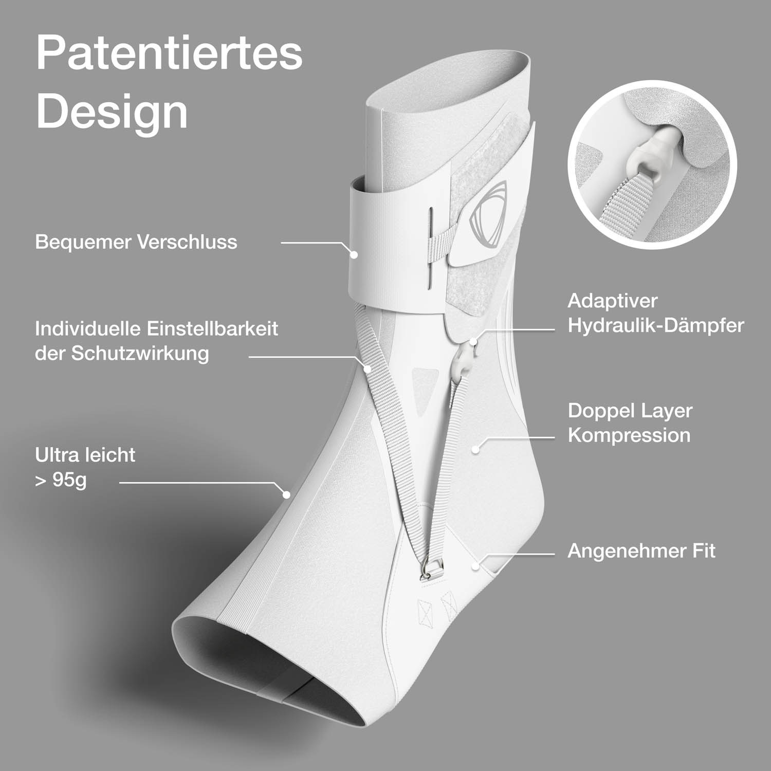 BetterGuard 2.0 Aufbau